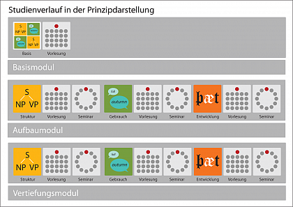 Prinzipdarstellung