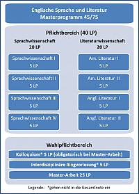 Modulbersicht Master 45/75 LP